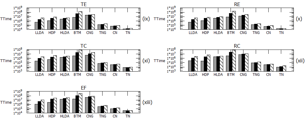 Figure 25